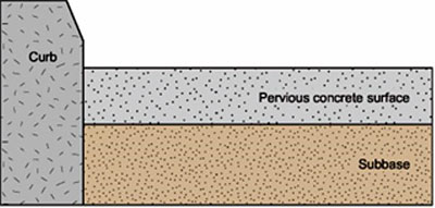 subgrade diagram